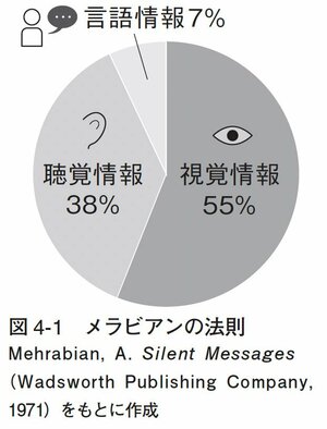 図4-1