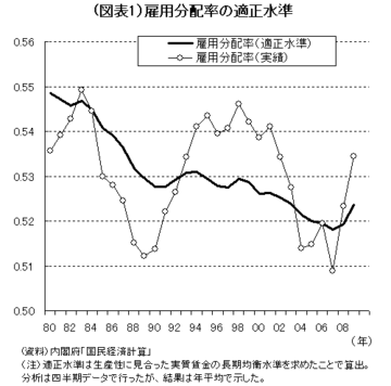 「デフレと賃下げの悪循環」脱却に向け産業構造転換を実現する労働移動によって賃上げを目指せ――日本総合研究所調査部主席研究員　山田久