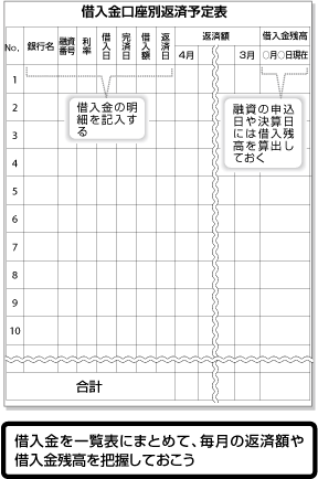 貸し渋りのサインを見逃すな！