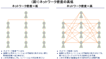 イノベーションを生み出す組織とは（下）「ネットワーク」、「寛容さ」、「遊びの存在」
