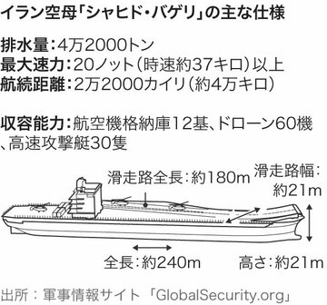 イラン革命防衛隊の小型船団、ホルムズ海峡なお支配