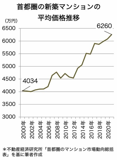 年収1000万円超の人ほど危険！40～50代のマイホーム購入に潜む落とし穴