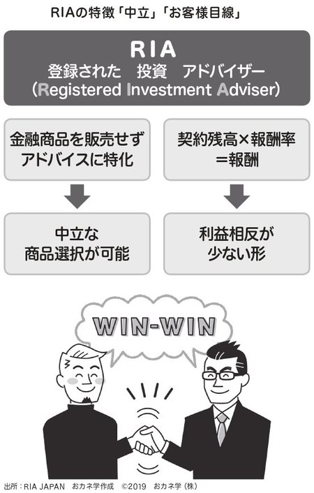 アメリカでの資産運用に貢献してきた投資家と利益相反が少ない「フィーベース型」のアドバイザーとは？