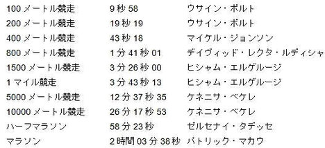 競走競技における競争ルール――何をすれば勝てるのか？