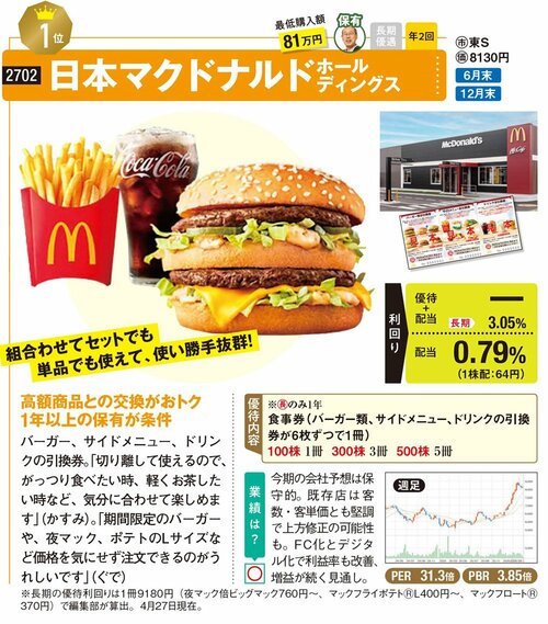 日本マクドナルドホールディングス