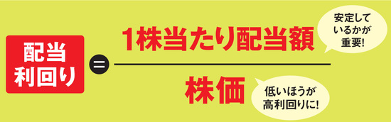配当利回りの計算式