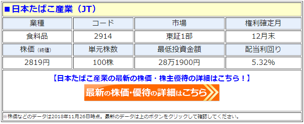 日本たばこ産業（2914）の最新の株価