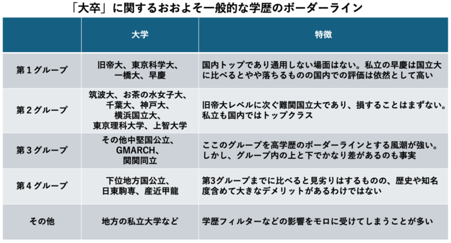 一覧表