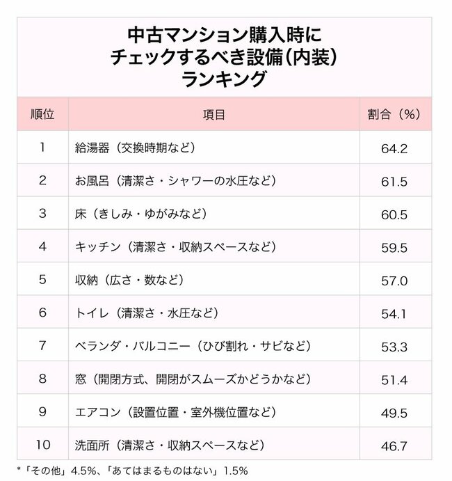 中古マンション「後悔しない」購入術、事前チェックで絶対にここだけは見落とすな！