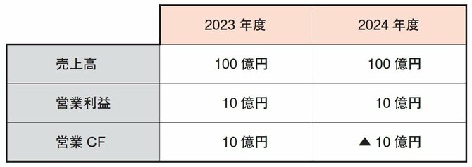 株で勝てる人が「投資する前に必ず確認している1つの数字」