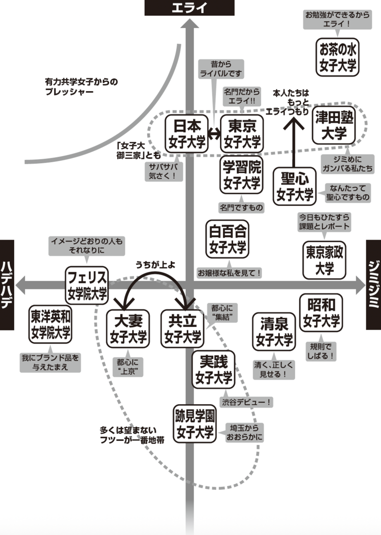 序列マップ