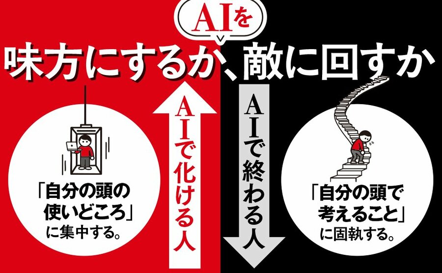 AIで終わる人