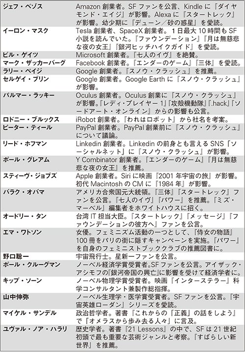 ビッグテックの真の創造主!? ――ニール・スティーヴンスン