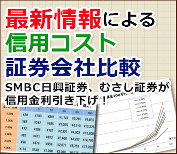 Smbc日興証券 むさし証券が信用金利引き下げ 最新情報による信用コスト証券会社比較 証券会社比較 ザイ オンライン
