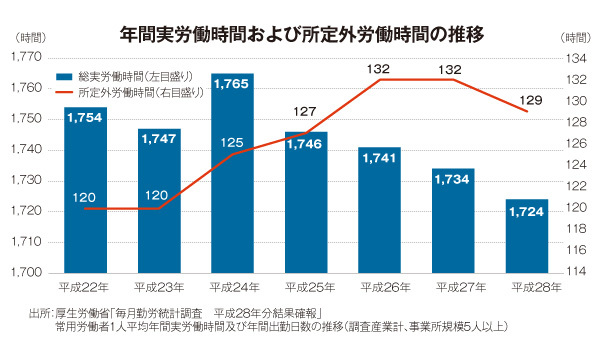 総務部門の働き方改革は企業全体の業務効率化を導く