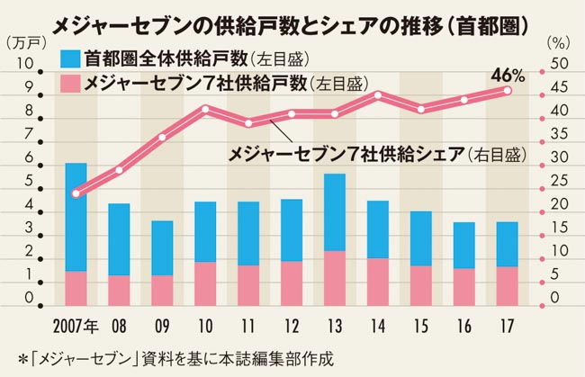 都心のマンション価格が今後大幅には下がらない理由