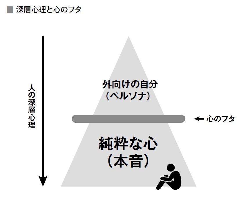成長し続けるために必要な「たった1つ」のこと