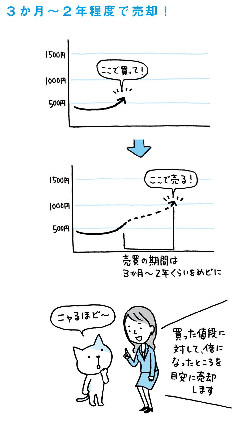 なぜ、中長期投資がビジネスパーソンにもっともおすすめなのか?