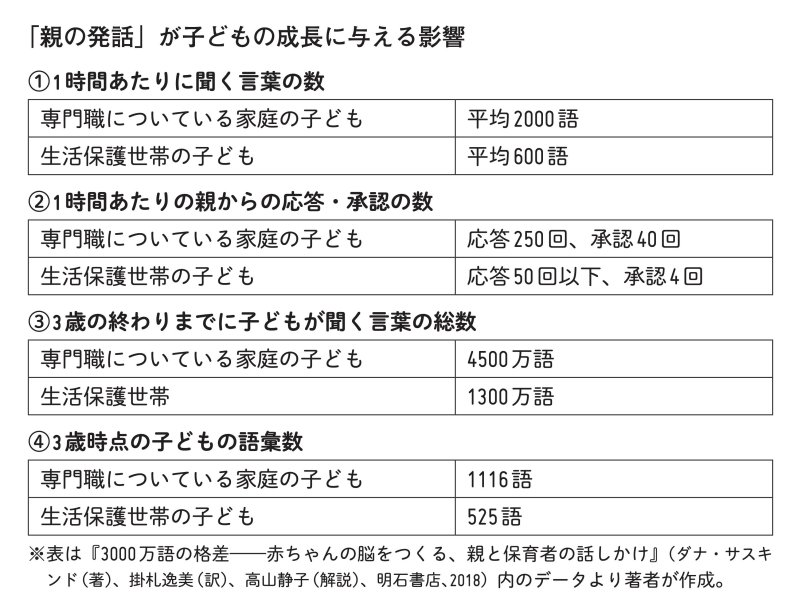子どもの語彙数は「親との対話」でこんなに変わる