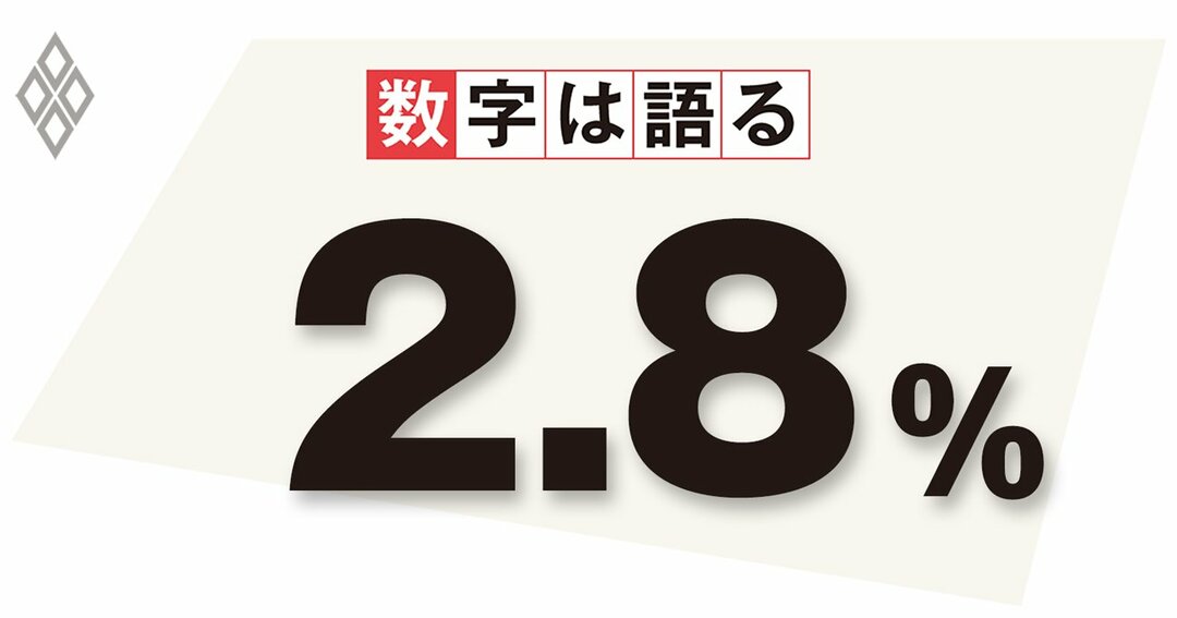 6月の完全失業率2.8%