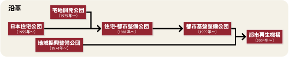 【企業特集】都市再生機構(UR)<br />“絵に描いた餅”の民営化論議<br />暗雲垂れ込める“再生”の行方