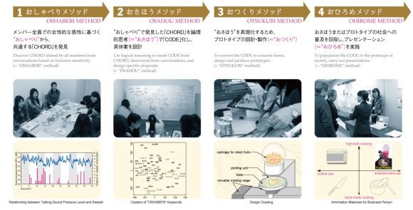 「上司の男性から理解を得られない女性の企画」という課題