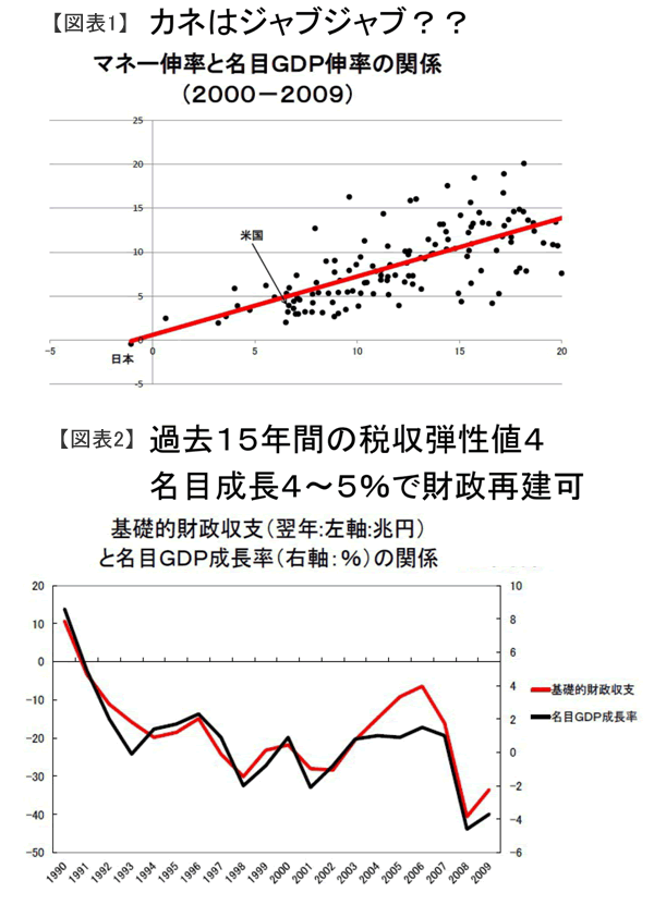 6 13 国会公聴会私が述べた消費税増税反対の10大理由 高橋洋一の俗論を撃つ ダイヤモンド オンライン