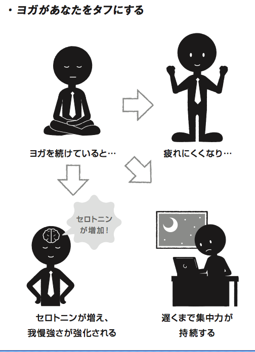 朝から夕方まで集中力が続く人は をやっている 外資系エリートがすでに始めているヨガの習慣 ダイヤモンド オンライン