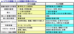 「変人」から一流になれる人、変人を一流に変えられる「管理職」の条件