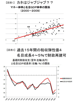 6・13 国会公聴会私が述べた消費税増税反対の10大理由