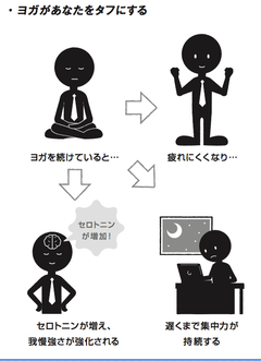 朝から夕方まで集中力が続く人は◯◯をやっている