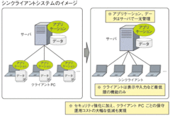 ITの保守運用コストはどうすれば削減できるか