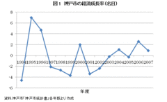 東日本大震災と阪神・淡路大震災の真の教訓東京一極集中・地域間競争から協力・共創の時代へ――池田清　神戸松蔭女子学院大学教授