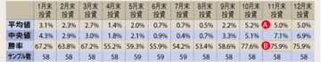 年末は、小幅上方修正銘柄に注目だ!