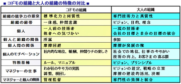 「変人」から一流になれる人、変人を一流に変えられる「管理職」の条件