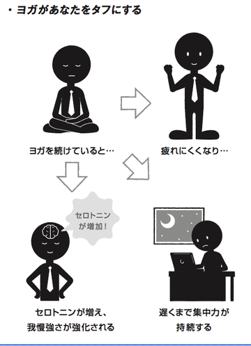 朝から夕方まで集中力が続く人は◯◯をやっている