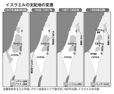図表：イスラエルの支配地の変遷