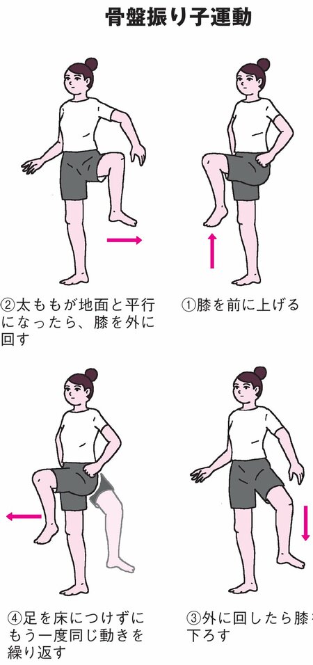 揉んだり叩いたりはNG!「酷い肩こり」を改善する「目からウロコ」の方法とは?【医師がイラスト解説】