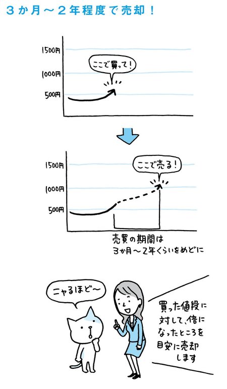 なぜ、中長期投資がビジネスパーソンにもっともおすすめなのか？