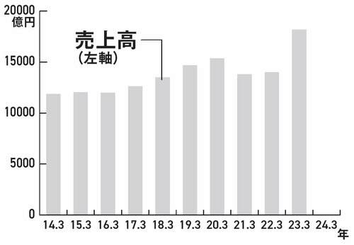 【資産8億円の元消防士が教える】安定の高配当4％超！ 今こそ狙いたいオススメの銀行株とは？