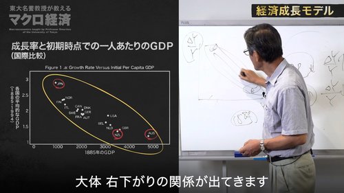 【東大の経済学・動画】日本が経済成長率を上げるために必要な3大要素