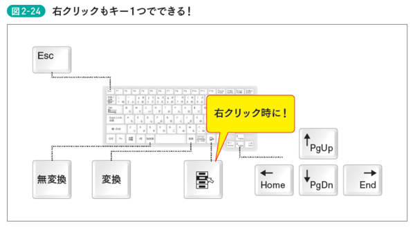 【話題の“脱マウス術”が伝授！】「“6種類のコピペ”を使いこなす」だけで仕事が爆速になる！