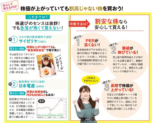 割安な株をチェックしよう！