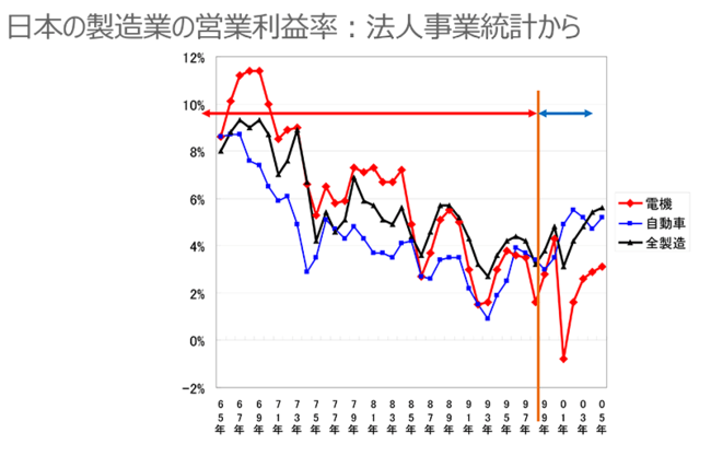 多様性か効率か？企業戦略を見極めるキーワードは「不確実性」、経営学の専門家・長内厚教授が語る