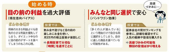 投資を始めるときに陥りやすい“思い込み”