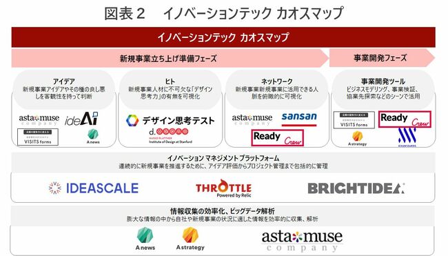 日本企業の新規事業は93%が失敗、「なぜうまく行かないのか？」に対する現状打破の第一歩とは