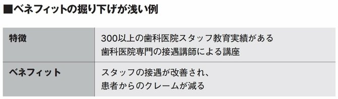 【日本一のマーケッター特別講義】ラスト1％、詰めの甘い人が犯している、ベネフィット訴求の残念な盲点