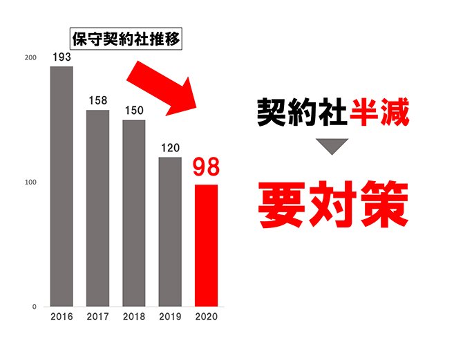 もう パワーポイント で消耗しない 孫正義氏が認めた プレゼンのプロ が 最速で 一発ok のプレゼン資料をつくるパワーポイントの操作手順を全公開 パワーポイント最速仕事術 ダイヤモンド オンライン