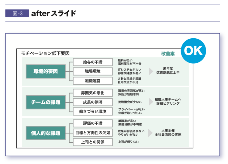【読む気にならん!】ゴチャゴチャした資料を一発で「わかりやすく」する方法とは?