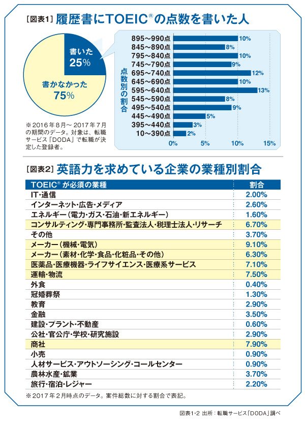 今からでも遅くない ビジネスパーソンが英語力を身に付ける理由